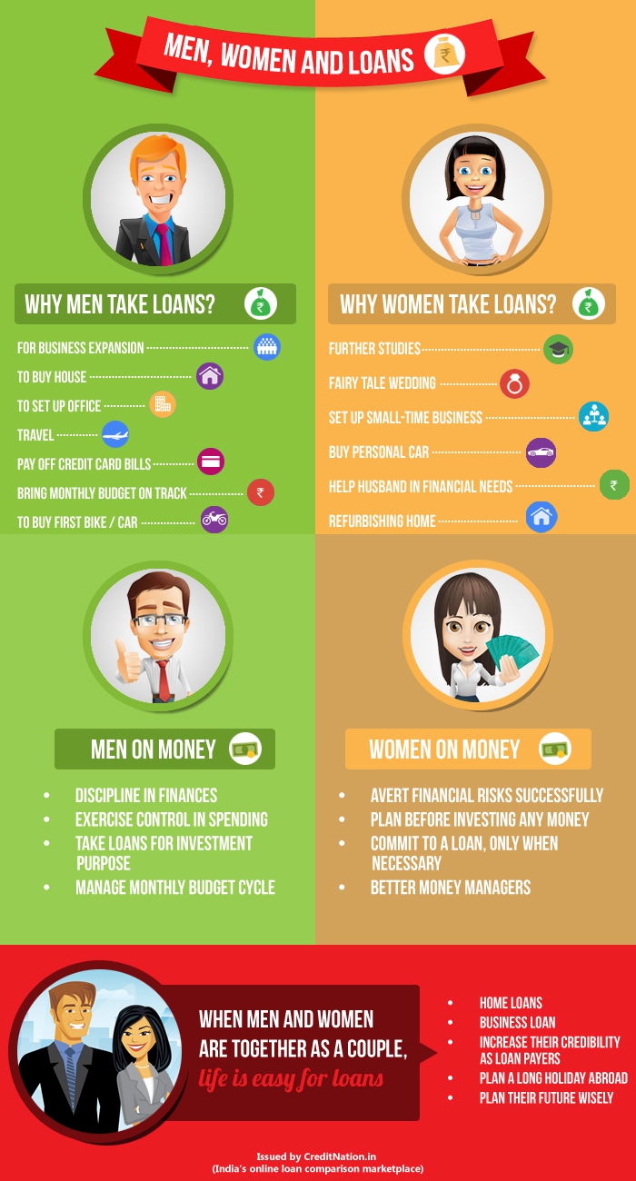 Infographic - Men Women and Loans